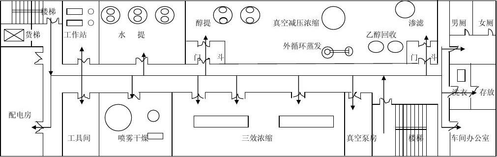 無(wú)塵車(chē)間無(wú)塵車(chē)間示意圖
